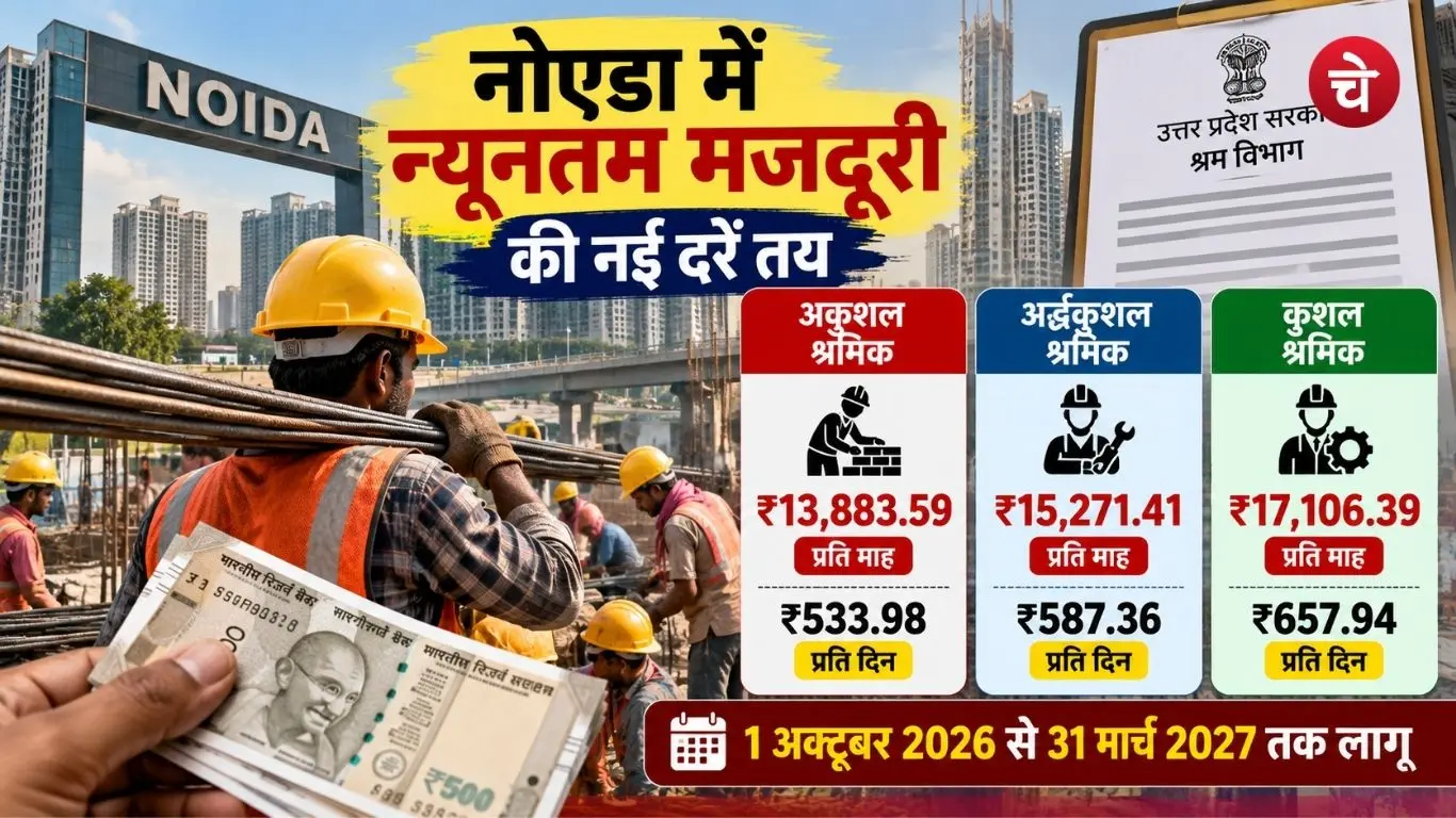 New minimum wage rates come into effect in Noida; workers will receive the prescribed wages